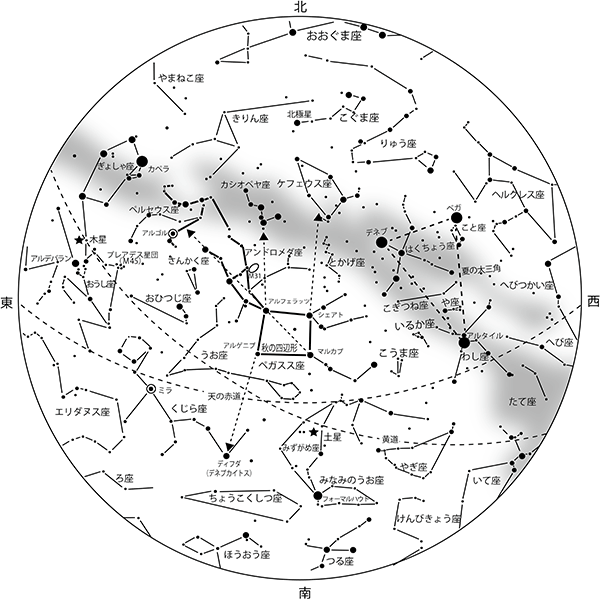 今月の星空