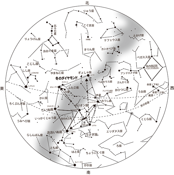 今月の星空