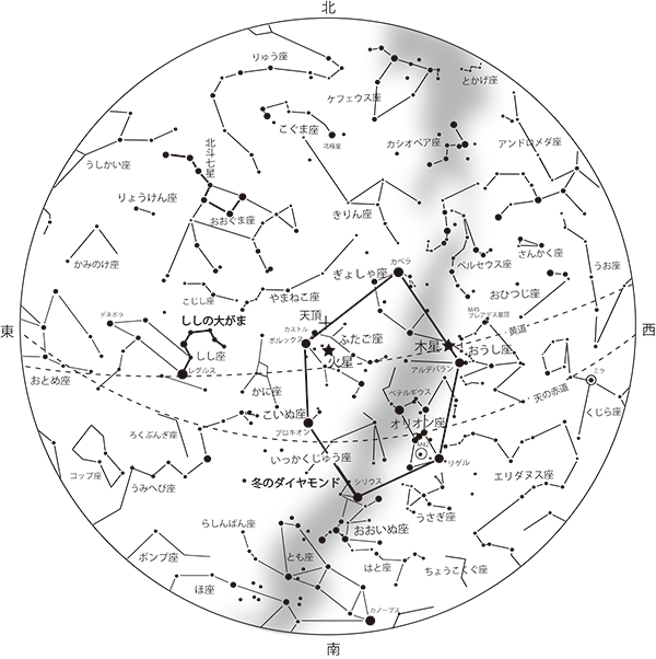 3月の星空