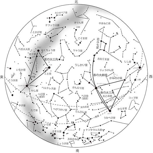 7月の星空