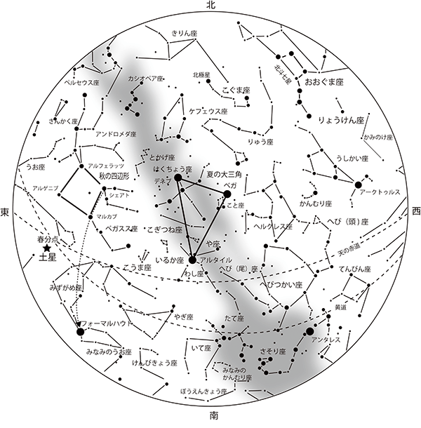 今月の星空