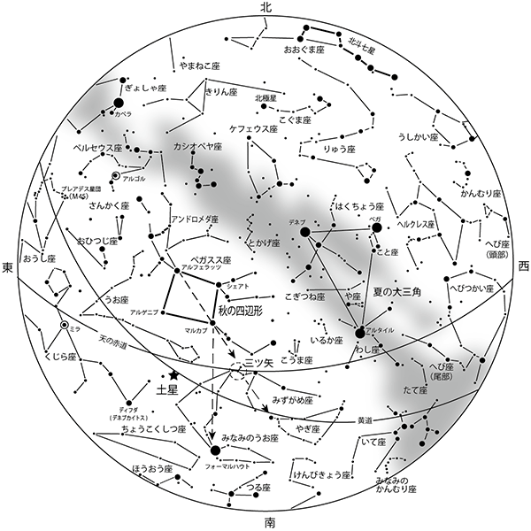 今月の星空