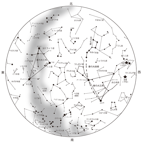 今月の星空