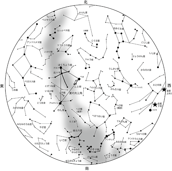 今月の星空