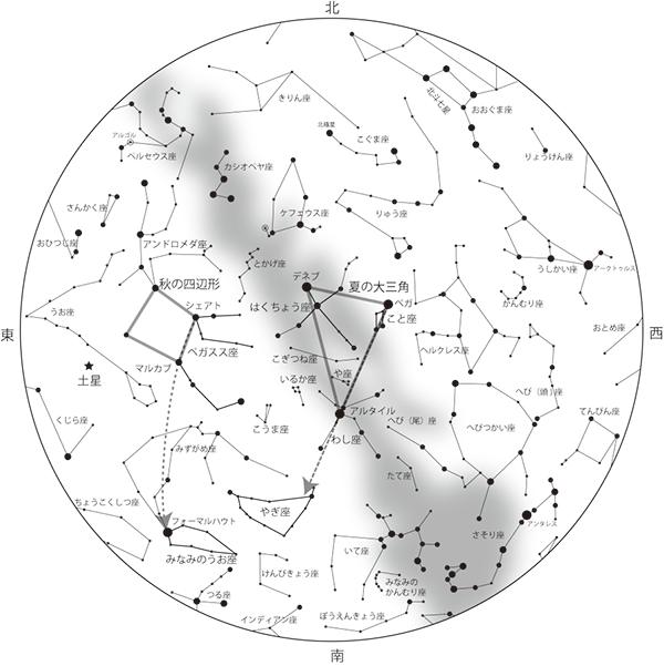 今月の星空